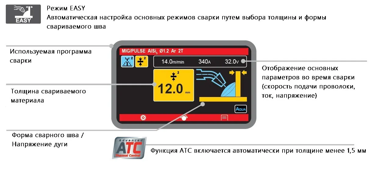 Сварочный полуавтомат Telwin INVERPULSE 60.30 WAVE (816175)