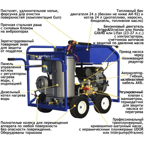 АВД Посейдон B24-300-22-Br-Th-Gun