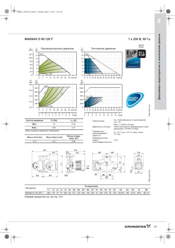 Циркуляционный насос Grundfos MAGNA3 D 50-120 F