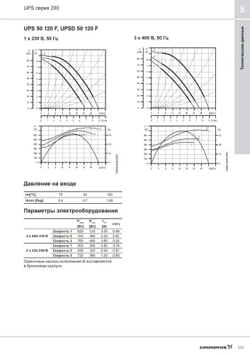 Циркуляционный насос Grundfos UPS 50-120 F (400V)