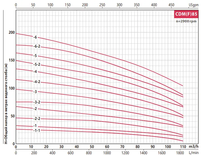 Насос FANCY CDMF 85-1 7.5 кВт IE3