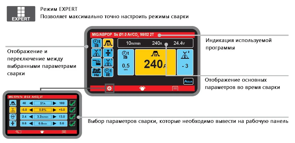 Сварочный полуавтомат Telwin INVERPULSE 60.30 WAVE (816175)