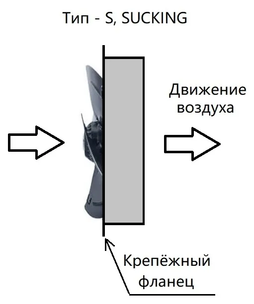 YWF4D-330S, Вентилятор сварочный