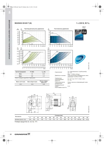 Циркуляционный насос Grundfos MAGNA3 65-60 F