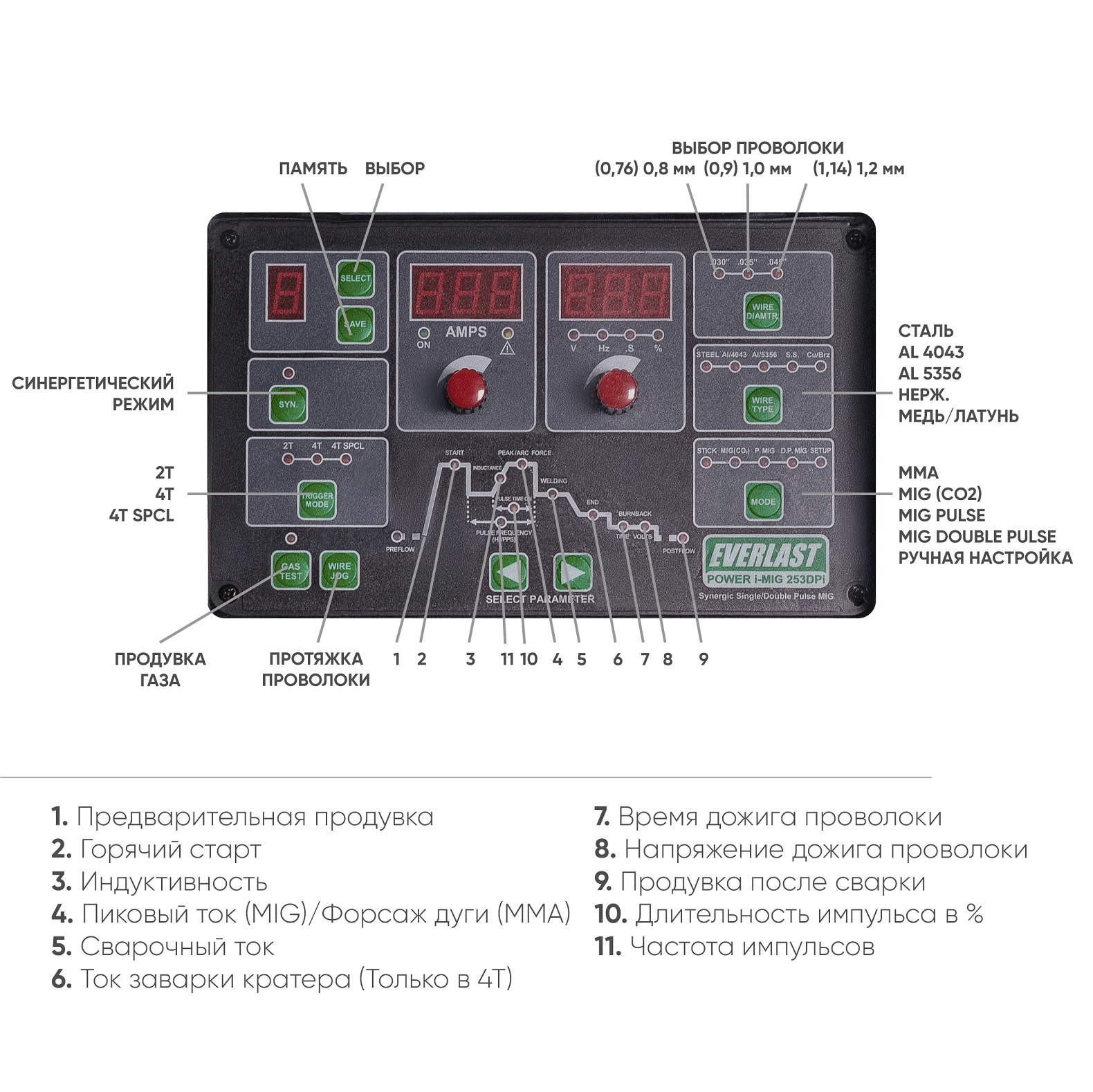 Сварочный полуавтомат Poweri-MIG 253DPI Everlast 2EV253DPI