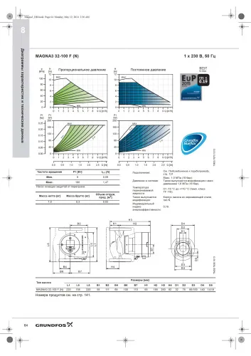 Циркуляционный насос Grundfos MAGNA3 32-100 F