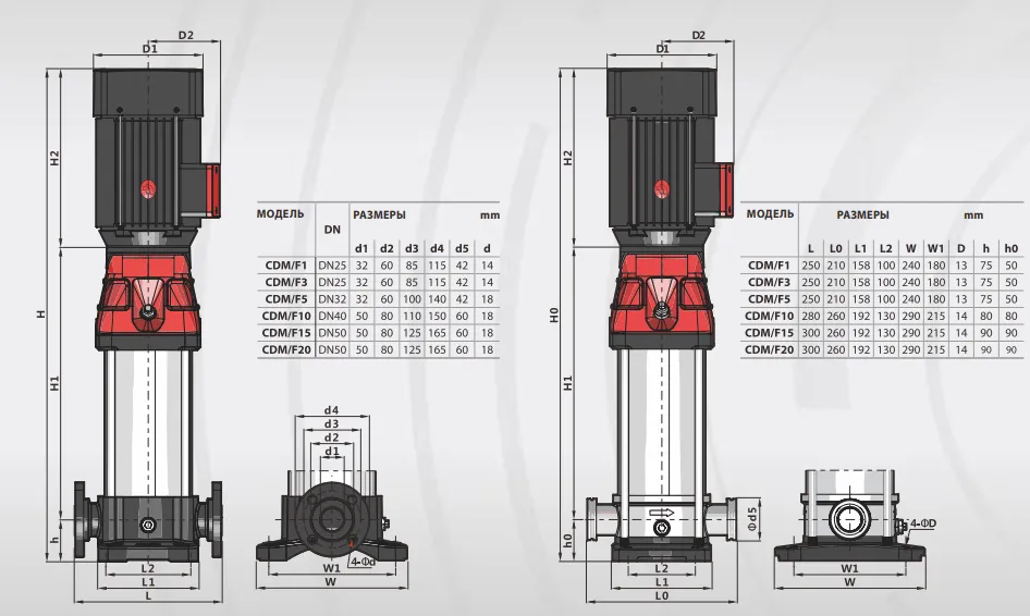 Насос Fancy CDM 3-18