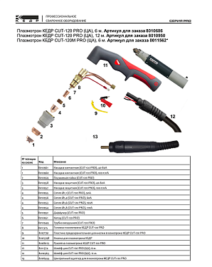 На склад поступил новый плазмотрон Alpha CUT-120HD с пневмоподжигом